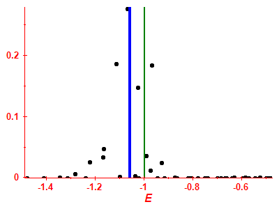Strength function